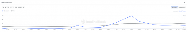 Dogecoin signals caution: Is a DOGE drop needed before a rally? Dogecoin signals caution: Is a DOGE drop needed before a rally?