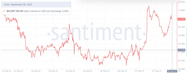 Chainlink&rsquo;s $22 potential: Why this analyst sees big gains for LINK