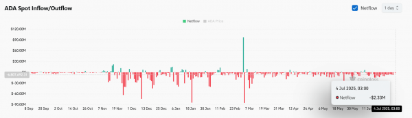 Cardano whales are back! &ndash; Assessing how ADA can reach $0.91 next