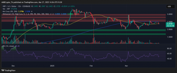XRP fails to clear $2.50 resistance &ndash; Are bears poised to take over?