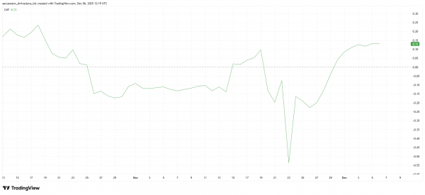 PIPPIN Price Rally Hits 150%, Will It Continue?