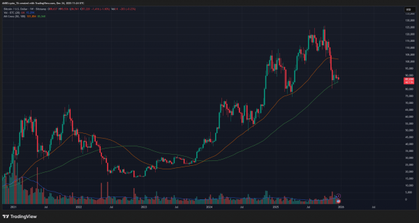 Analysts&rsquo; Bitcoin price predictions for Q1 2026: &lsquo;Isn&rsquo;t cool anymore&rsquo;