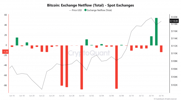 Bitcoin&rsquo;s bounce, bid stacking, & the regulatory spark the bulls await