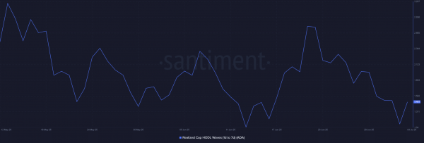 Cardano whales are back! &ndash; Assessing how ADA can reach $0.91 next
