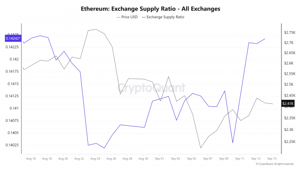 Will Ethereum surge 48% to $3,550 soon? Analysts weigh in